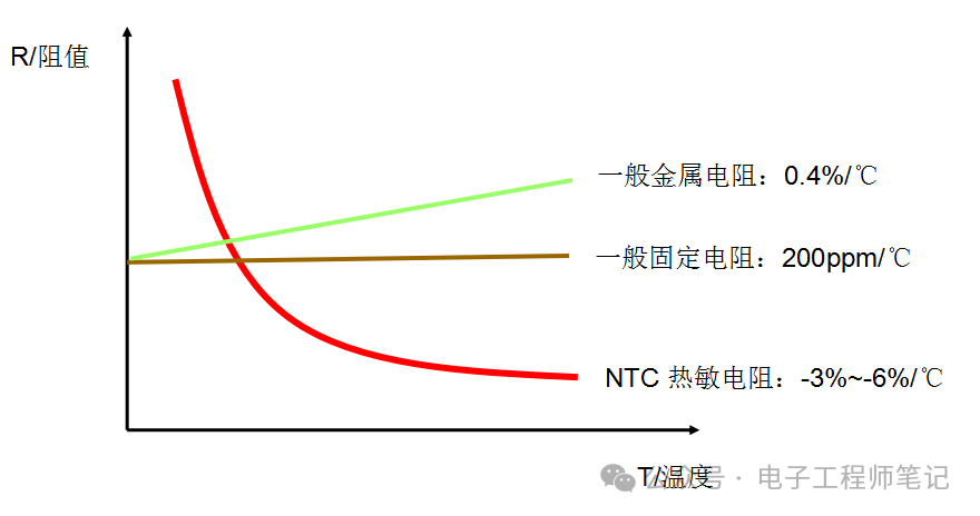 NTC熱敏電阻原理解讀，NTC熱敏電阻的實際應用電路分享