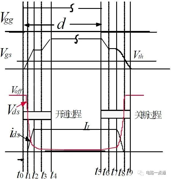 含寄生參數(shù)的功率MOSFET等效電路設(shè)計(jì)，絕！