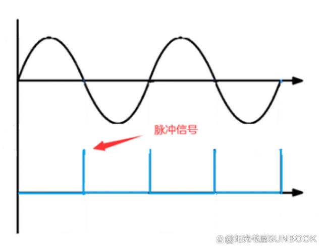怎么做過(guò)零檢測(cè)？過(guò)零檢測(cè)電路實(shí)例分享！