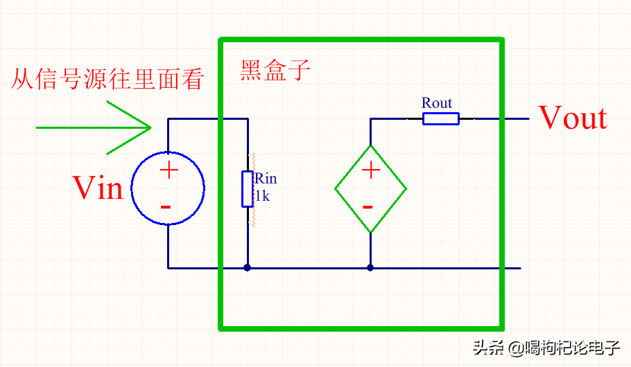 反相放大器設(shè)計踩坑實例，看看你中招了沒