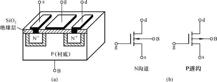MOS 管工作原理是什么？MOS管如何使用（含電路圖）