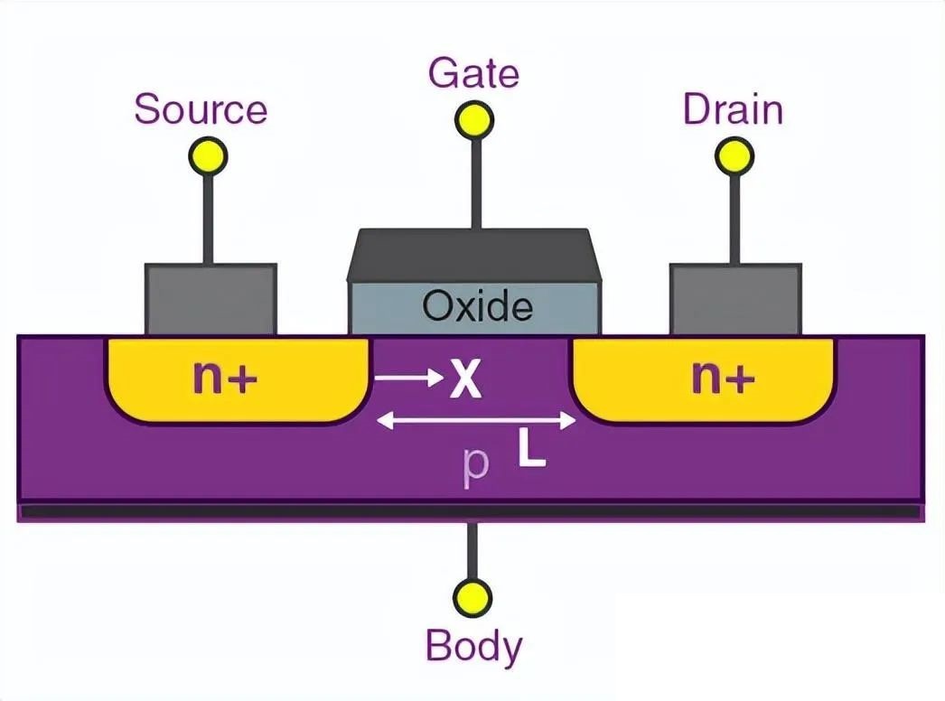驅(qū)動(dòng)MOSFET了解嗎？MOSFET柵極驅(qū)動(dòng)功率詳解！