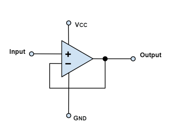 這2種運(yùn)算放大器電路你見(jiàn)過(guò)嗎？運(yùn)算放大器電路損耗分析！