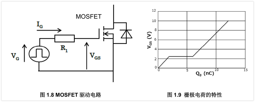 驅(qū)動(dòng)MOSFET了解嗎？MOSFET柵極驅(qū)動(dòng)功率詳解！