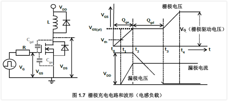 MOSFET柵極充電機(jī)理是什么？MOSFET柵極驅(qū)動(dòng)電路的振蕩問(wèn)題解析
