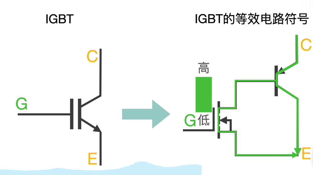 IGBT工作原理詳解！分析IGBT模塊過電流損壞是如何造成的！