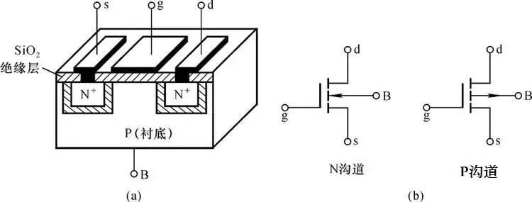 MOS管工作原理是什么？如何代替電源正極串聯(lián)二極管