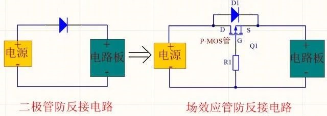 MOS管工作原理是什么？如何代替電源正極串聯(lián)二極管