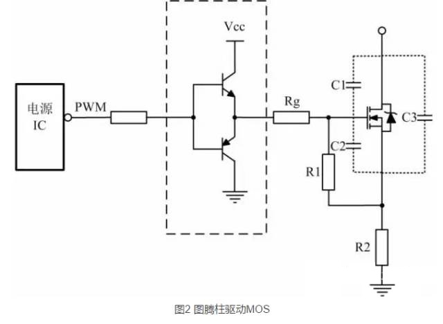 MOSFET對驅動電路有哪些要求？常見的MOSFET驅動電路有哪些
