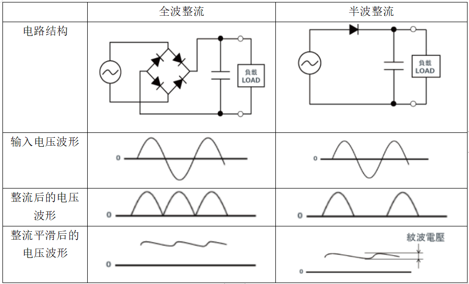 二極管削波電路是什么意思？二極管在電路中有哪些作用？
