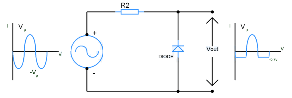二極管削波電路是什么意思？2款二極管削波電路介紹