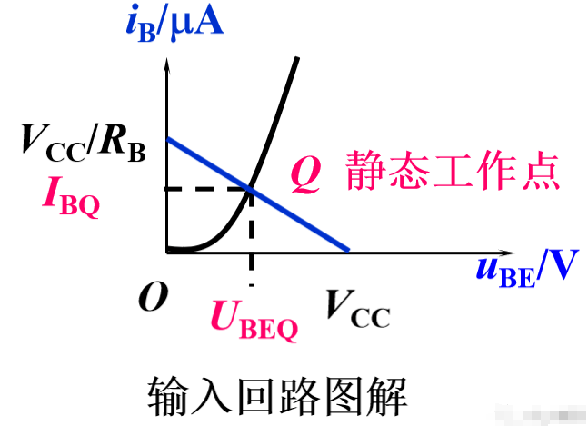 共射極放大電路結(jié)構(gòu)有所變化，共射極放大電路靜態(tài)分析+動態(tài)分析