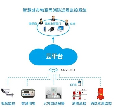 智芯傳感MEMS 微差壓傳感器在智能消防領域發(fā)揮極其重要的作用