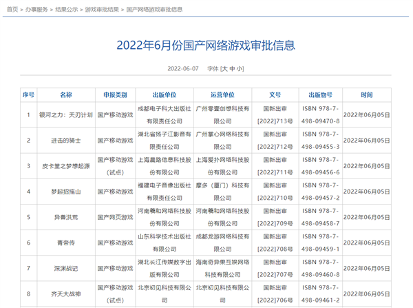 重啟后第二批！60款國產網絡游戲獲批：騰訊、網易缺席