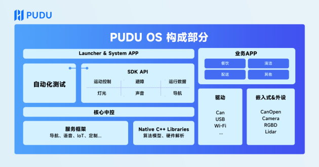普渡開放平臺(tái)上線，為項(xiàng)目創(chuàng)造更多的可能性
