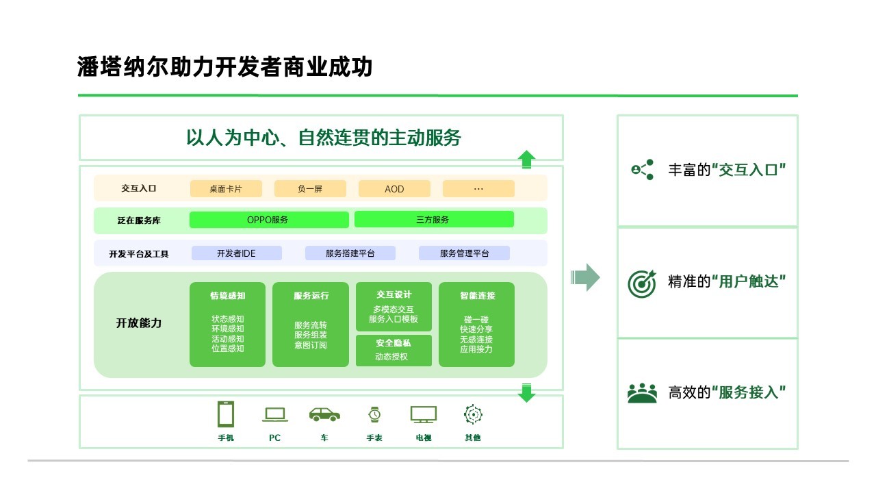 OPPO ColorOS 全球創(chuàng)客大賽啟動，助力全球泛在服務(wù)生態(tài)發(fā)展