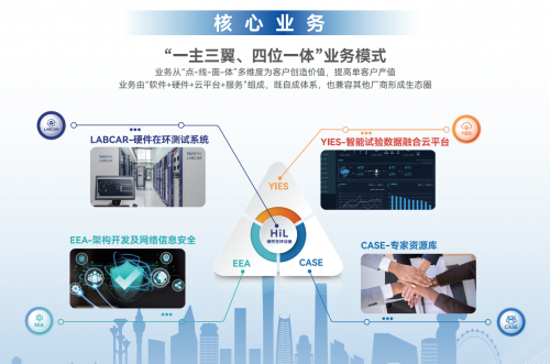蔚赫信息副總經(jīng)理林波：“種下梧桐樹、引來金鳳凰”，收購LABCAR只是個開始