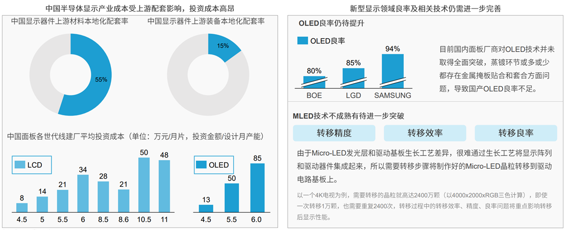 定義LOFA：翻開黑燈工廠智造新篇章，開創(chuàng)泛半導(dǎo)體產(chǎn)業(yè)新紀元