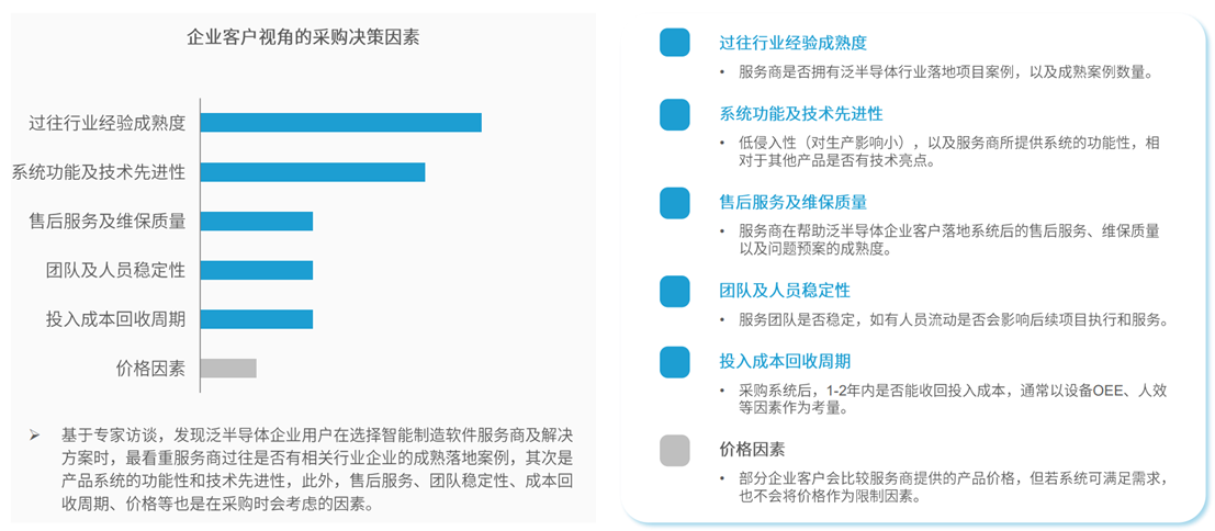 定義LOFA：翻開黑燈工廠智造新篇章，開創(chuàng)泛半導(dǎo)體產(chǎn)業(yè)新紀元