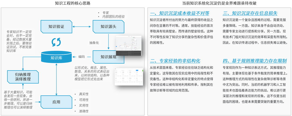 定義LOFA：翻開黑燈工廠智造新篇章，開創(chuàng)泛半導(dǎo)體產(chǎn)業(yè)新紀元