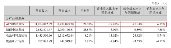 寧德時代失速 全怪車企價格戰(zhàn)太激烈？