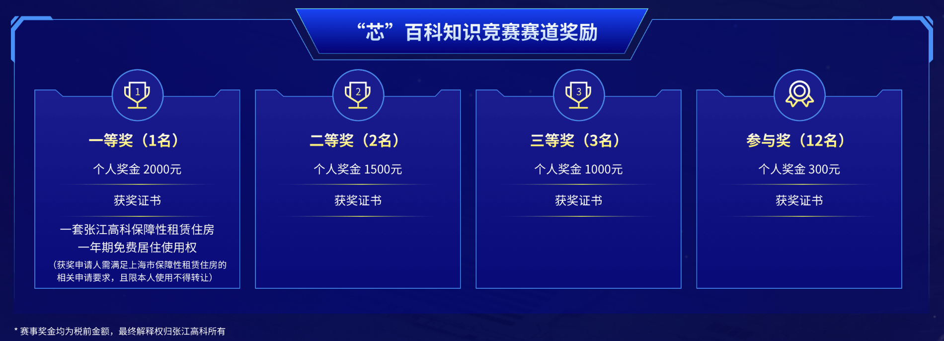 以賽促學(xué)、以賽促用丨第六屆浦東新區(qū)長三角集成電路技能競賽圓滿落幕