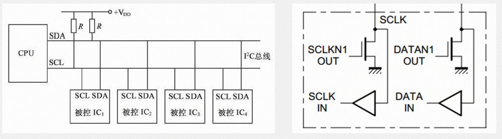 高多層電路板的IIC電路設(shè)計