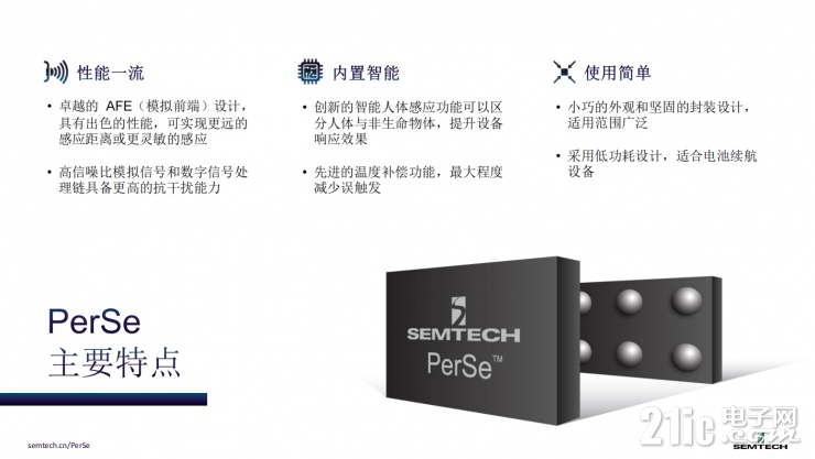 小身材大作為！Semtech全新PerSe?系列傳感器為智能設(shè)備帶來(lái)無(wú)限可能