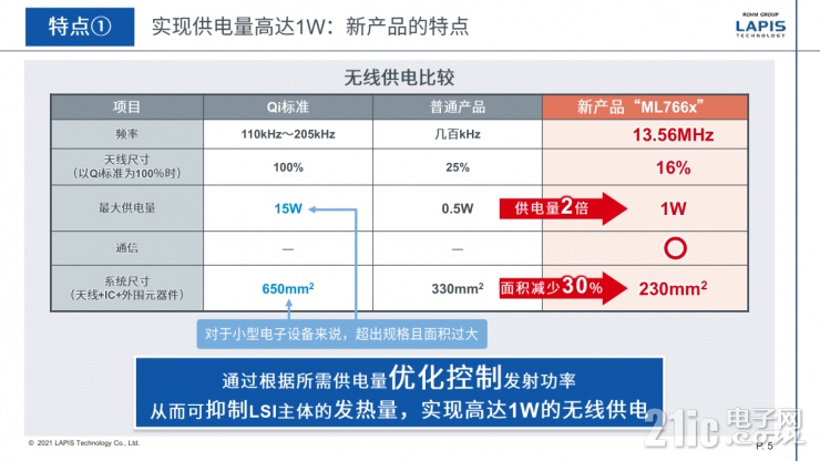 藍(lán)碧石科技新一代無線供電芯片組，不止變小這么簡(jiǎn)單！
