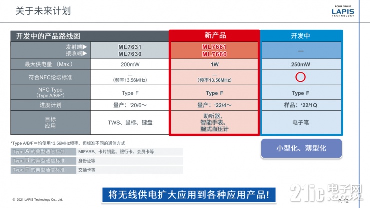藍(lán)碧石科技新一代無線供電芯片組，不止變小這么簡(jiǎn)單！