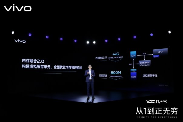 vivo副總裁周?chē)簐ivo要為用戶(hù)和開(kāi)發(fā)者構(gòu)建更加健康的生態(tài)