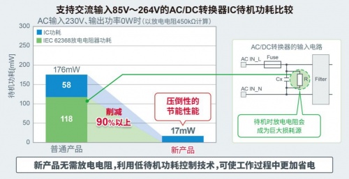 ROHM開發(fā)出45W輸出、內(nèi)置FET的小型AC/DC轉(zhuǎn)換器IC