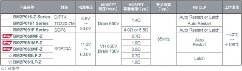 ROHM開發(fā)出45W輸出、內(nèi)置FET的小型AC/DC轉(zhuǎn)換器IC