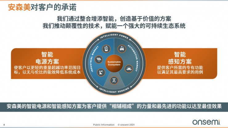 安森美智能電源和智能感知技術(shù)，為汽車電子產(chǎn)業(yè)增添新動(dòng)能！