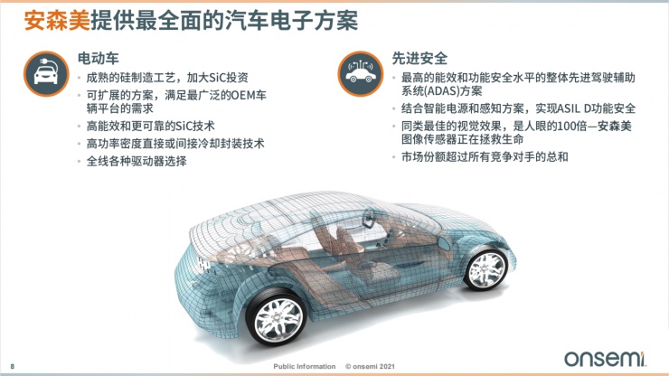 安森美智能電源和智能感知技術(shù)，為汽車電子產(chǎn)業(yè)增添新動(dòng)能！