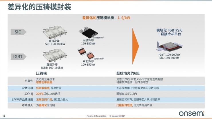 安森美智能電源和智能感知技術(shù)，為汽車電子產(chǎn)業(yè)增添新動(dòng)能！