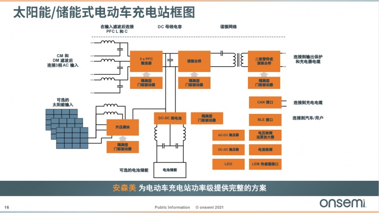 安森美智能電源和智能感知技術(shù)，為汽車電子產(chǎn)業(yè)增添新動(dòng)能！