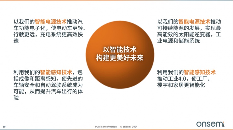 安森美智能電源和智能感知技術(shù)，為汽車電子產(chǎn)業(yè)增添新動(dòng)能！