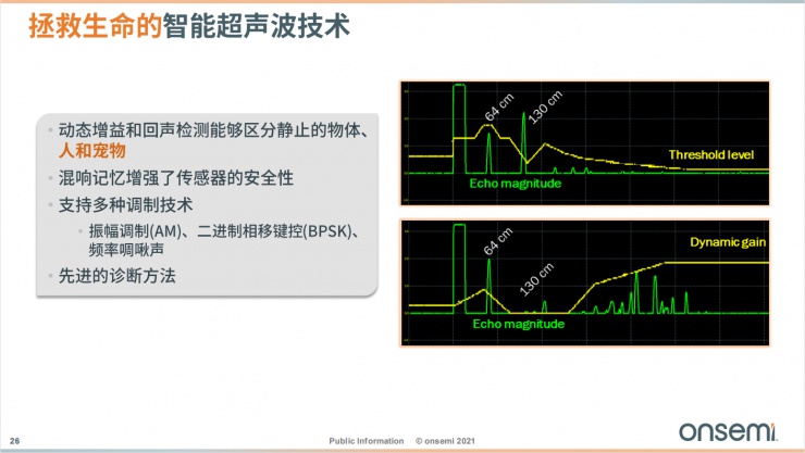 安森美智能電源和智能感知技術(shù)，為汽車電子產(chǎn)業(yè)增添新動(dòng)能！