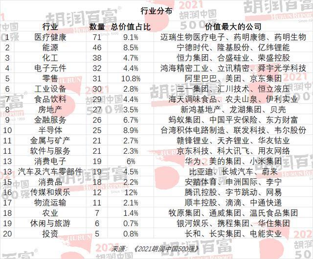 最新中國(guó)500強(qiáng)榜單出爐！臺(tái)積電竟然才第二？