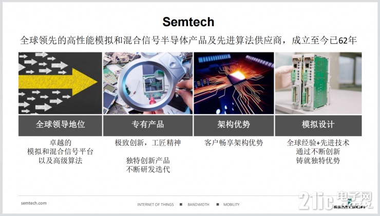 為了讓智能物聯(lián)無處不在，Semtech做了這些事！