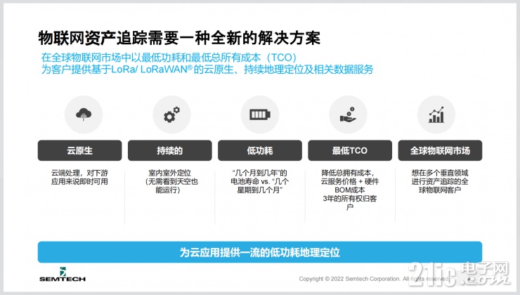 為了讓智能物聯(lián)無處不在，Semtech做了這些事！