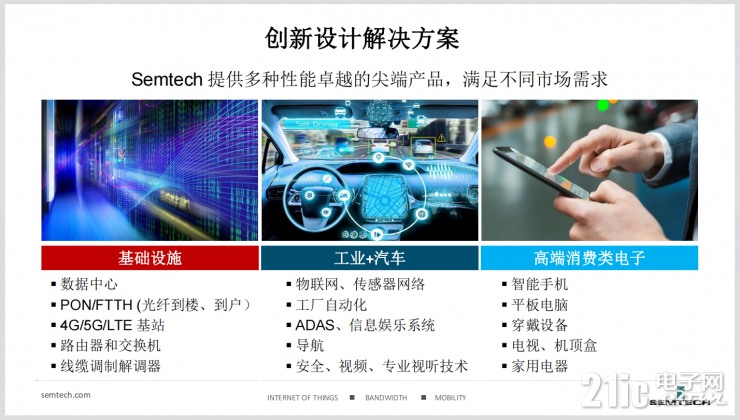為了讓智能物聯(lián)無處不在，Semtech做了這些事！
