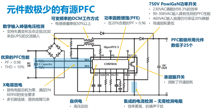 PI兩大新品齊發(fā)，讓中功率電源設(shè)計(jì)更高效節(jié)能