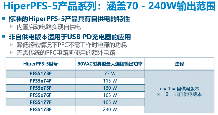 PI兩大新品齊發(fā)，讓中功率電源設(shè)計(jì)更高效節(jié)能