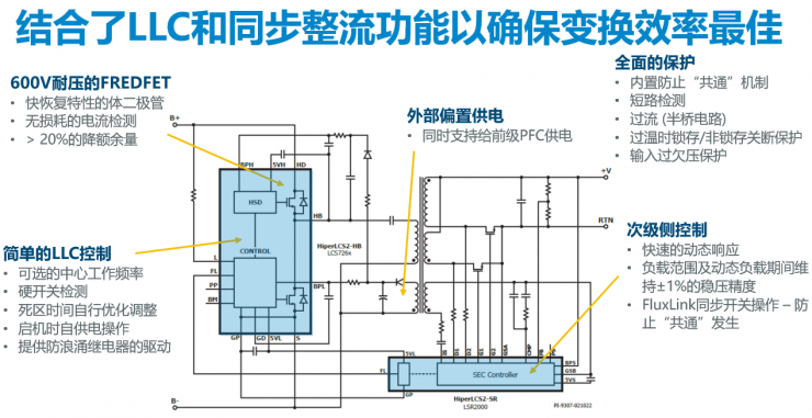 PI兩大新品齊發(fā)，讓中功率電源設(shè)計(jì)更高效節(jié)能