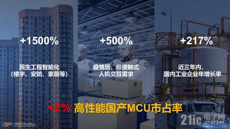靈動高性能MM32F5系列MCU，有望成為市場最大黑馬