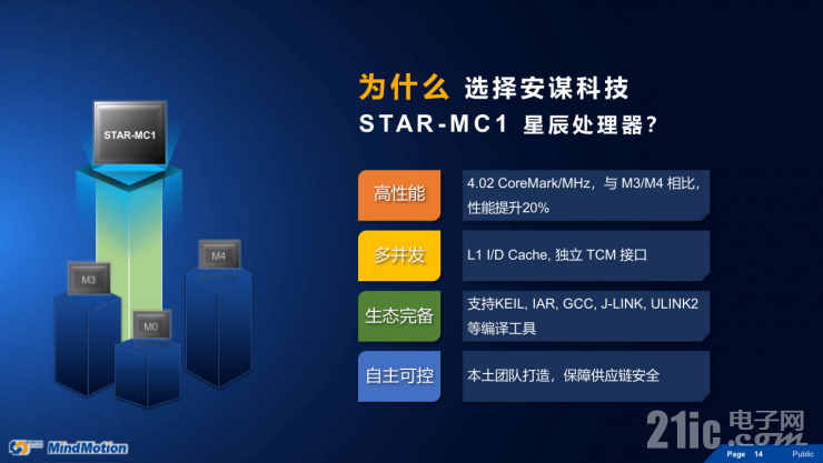 靈動高性能MM32F5系列MCU，有望成為市場最大黑馬