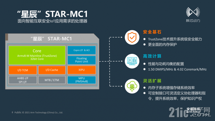 靈動高性能MM32F5系列MCU，有望成為市場最大黑馬