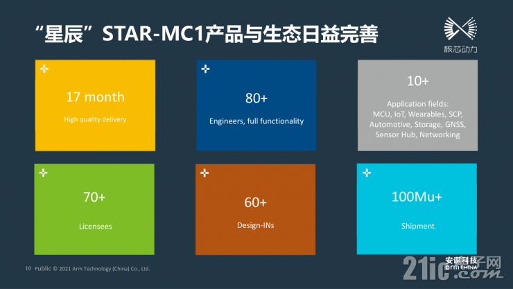 靈動高性能MM32F5系列MCU，有望成為市場最大黑馬